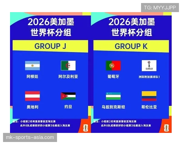 2026世界杯48支球队如何分成12个小组以及小组赛晋级规则详解