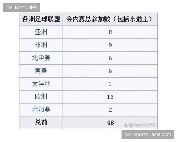 2026世界杯赛制规则有哪些重大变化与调整