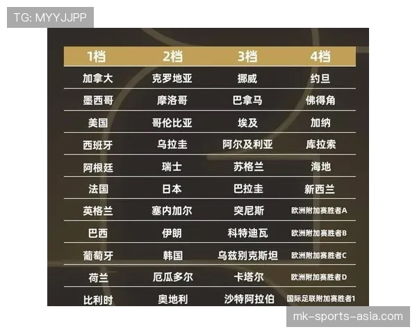 2026世界杯淘汰赛是否存在重新抽签规则 2026世界杯淘汰赛是否存在重新抽签规则